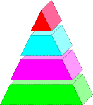 Pyramid