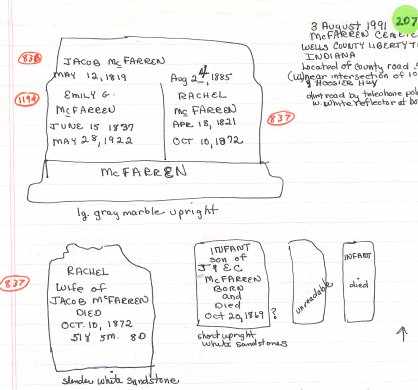 Jacob, Rachel, & Emily McFarren's tombstones 